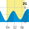 Tide chart for Plumb Beach Channel, Jamaica Bay, New York on 2023/06/21