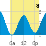 Tide chart for Plumb Beach Channel, Jamaica Bay, New York on 2023/06/8