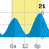 Tide chart for Plumb Beach Channel, Jamaica Bay, New York on 2024/05/21