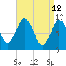Tide chart for Plymouth, Massachusetts on 2022/04/12