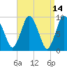 Tide chart for Plymouth, Massachusetts on 2022/04/14