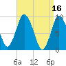 Tide chart for Plymouth, Massachusetts on 2023/04/16