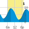 Tide chart for Plymouth, Massachusetts on 2023/04/1