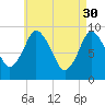 Tide chart for Plymouth, Massachusetts on 2023/04/30