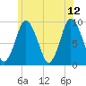 Tide chart for Plymouth, Massachusetts on 2023/06/12