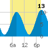 Tide chart for Plymouth, Massachusetts on 2023/06/13