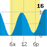 Tide chart for Plymouth, Massachusetts on 2023/06/16