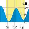 Tide chart for Plymouth, Massachusetts on 2023/06/19