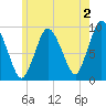 Tide chart for Plymouth, Massachusetts on 2023/06/2