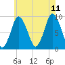 Tide chart for Plymouth, Massachusetts on 2023/07/11