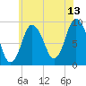 Tide chart for Plymouth, Massachusetts on 2023/07/13