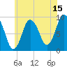 Tide chart for Plymouth, Massachusetts on 2023/07/15