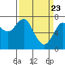 Tide chart for Hammond, Oregon on 2021/03/23