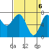 Tide chart for Hammond, Oregon on 2021/04/6