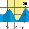 Tide chart for Hammond, Oregon on 2021/05/20