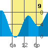 Tide chart for Hammond, Oregon on 2021/06/9