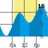 Tide chart for Hammond, Oregon on 2021/09/15