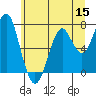 Tide chart for Point Adams, Oregon on 2022/06/15