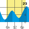 Tide chart for Point Adams, Oregon on 2022/06/23