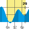 Tide chart for Point Adams, Oregon on 2022/06/29