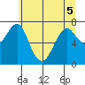 Tide chart for Point Adams, Oregon on 2022/06/5