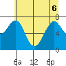 Tide chart for Point Adams, Oregon on 2022/06/6