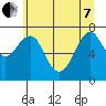 Tide chart for Point Adams, Oregon on 2022/06/7