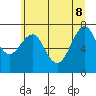 Tide chart for Point Adams, Oregon on 2022/06/8