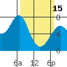 Tide chart for Hammond, Oregon on 2023/03/15