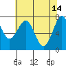 Tide chart for Hammond, Oregon on 2023/05/14