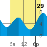 Tide chart for Hammond, Oregon on 2023/05/29