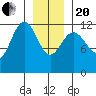 Tide chart for Point Adolphus, Icy Strait, Alaska on 2021/01/20
