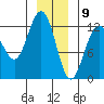 Tide chart for Point Adolphus, Icy Strait, Alaska on 2021/01/9