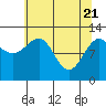Tide chart for Point Adolphus, Icy Strait, Alaska on 2021/04/21