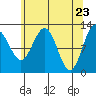 Tide chart for Point Adolphus, Icy Strait, Alaska on 2021/04/23