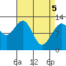 Tide chart for Point Adolphus, Icy Strait, Alaska on 2021/04/5