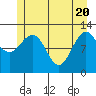 Tide chart for Point Adolphus, Icy Strait, Alaska on 2021/05/20