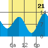 Tide chart for Point Adolphus, Icy Strait, Alaska on 2021/05/21