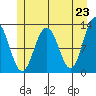 Tide chart for Point Adolphus, Icy Strait, Alaska on 2021/05/23