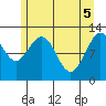 Tide chart for Point Adolphus, Icy Strait, Alaska on 2021/05/5