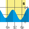 Tide chart for Point Adolphus, Icy Strait, Alaska on 2021/05/6