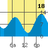 Tide chart for Point Adolphus, Icy Strait, Alaska on 2021/06/18