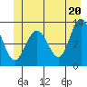 Tide chart for Point Adolphus, Icy Strait, Alaska on 2021/06/20