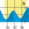 Tide chart for Point Adolphus, Icy Strait, Alaska on 2021/06/5