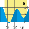 Tide chart for Point Adolphus, Icy Strait, Alaska on 2021/06/9