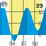 Tide chart for Point Adolphus, Icy Strait, Alaska on 2021/07/23