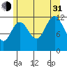 Tide chart for Point Adolphus, Icy Strait, Alaska on 2021/07/31