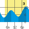 Tide chart for Point Adolphus, Icy Strait, Alaska on 2021/07/3