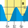 Tide chart for Point Adolphus, Icy Strait, Alaska on 2021/07/8
