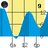 Tide chart for Point Adolphus, Icy Strait, Alaska on 2021/07/9